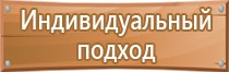 дорожные знаки трамвайная остановка